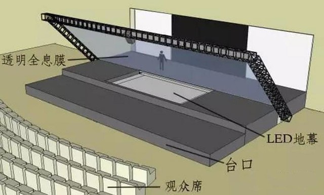 吹了快70年 全息印象为何一向不能提高