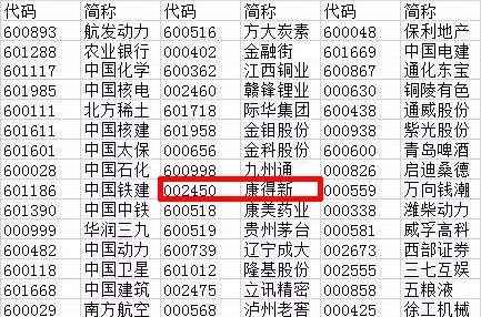 康得新等234家A股公3d全息广告机司被纳入MSCI指数体系