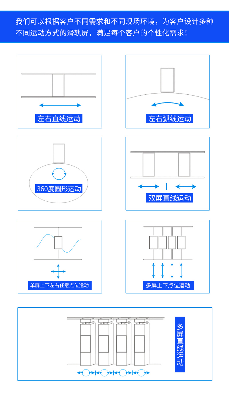 滑轨屏