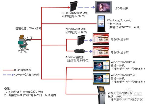 多媒体系统发布系统